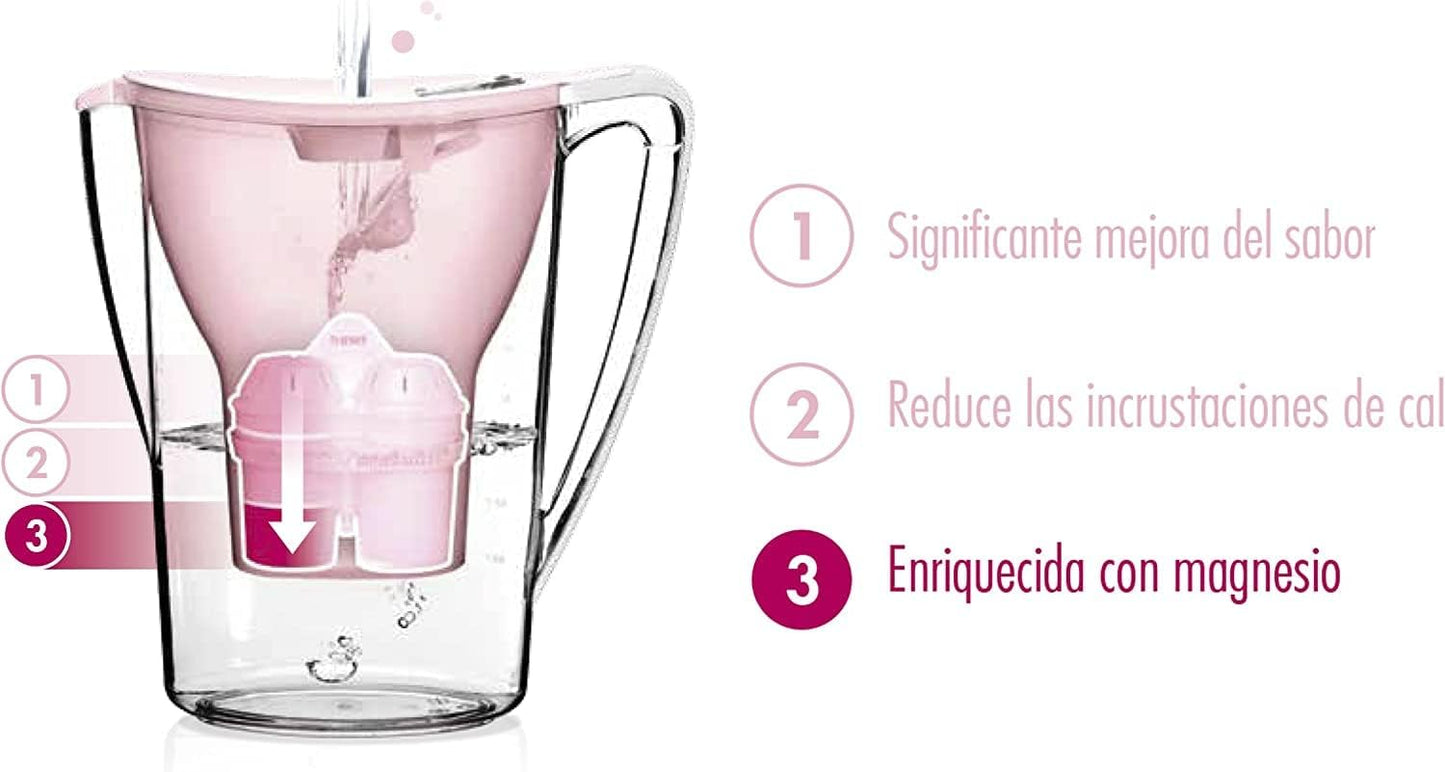 BWT - Carafe filtrante manuelle 2,7L + 12 Filtres au magnésium -...