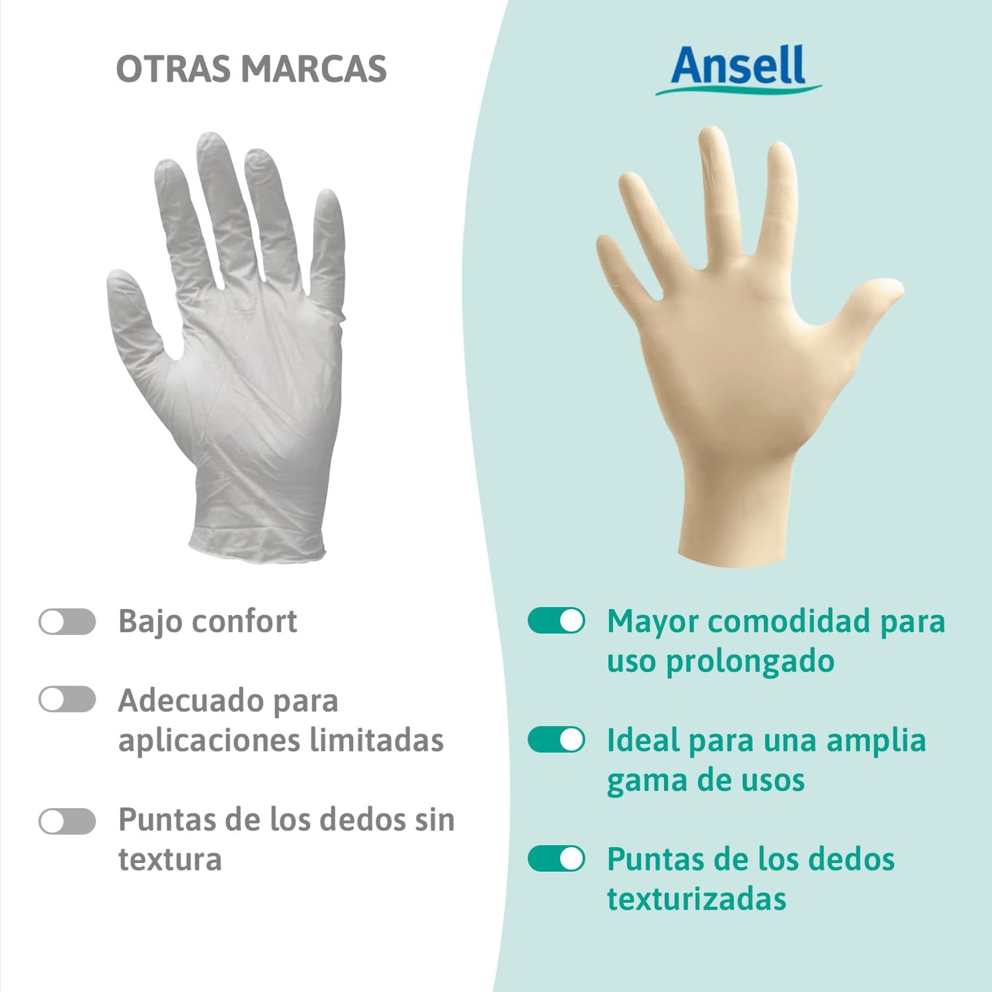 Ansell MicroFlex 63-864 Jettable Gloves in Latex, Fins et Non...
