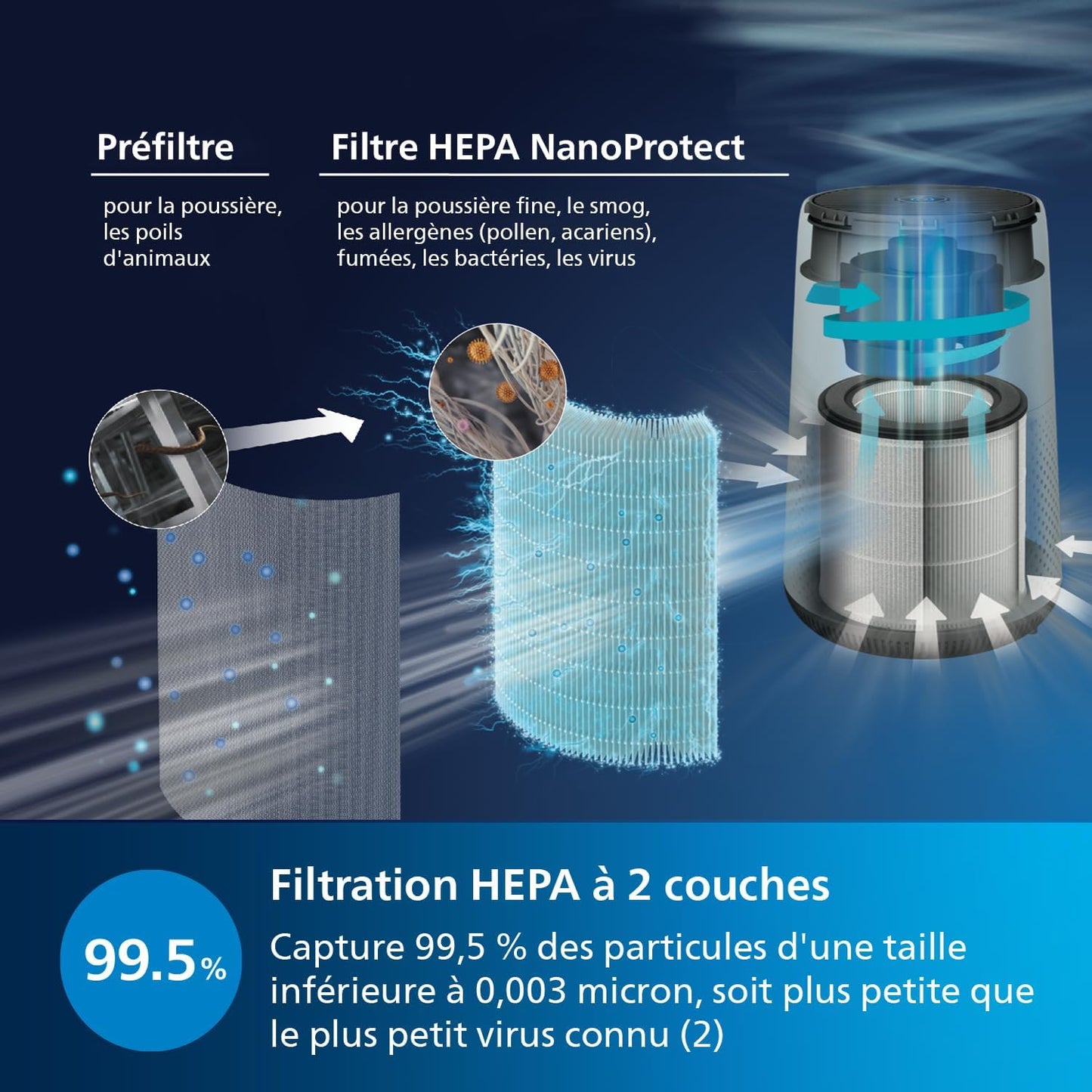 Philips Purificateur d'air Série 800 - Élimine les germes, la poussière et les allergènes
