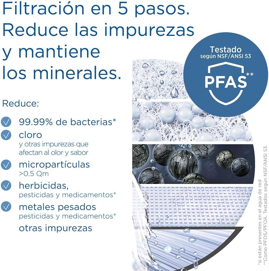 Système de filtration d'eau BRITA ON TAP Pro V-MF, incl. 1 cartouche...