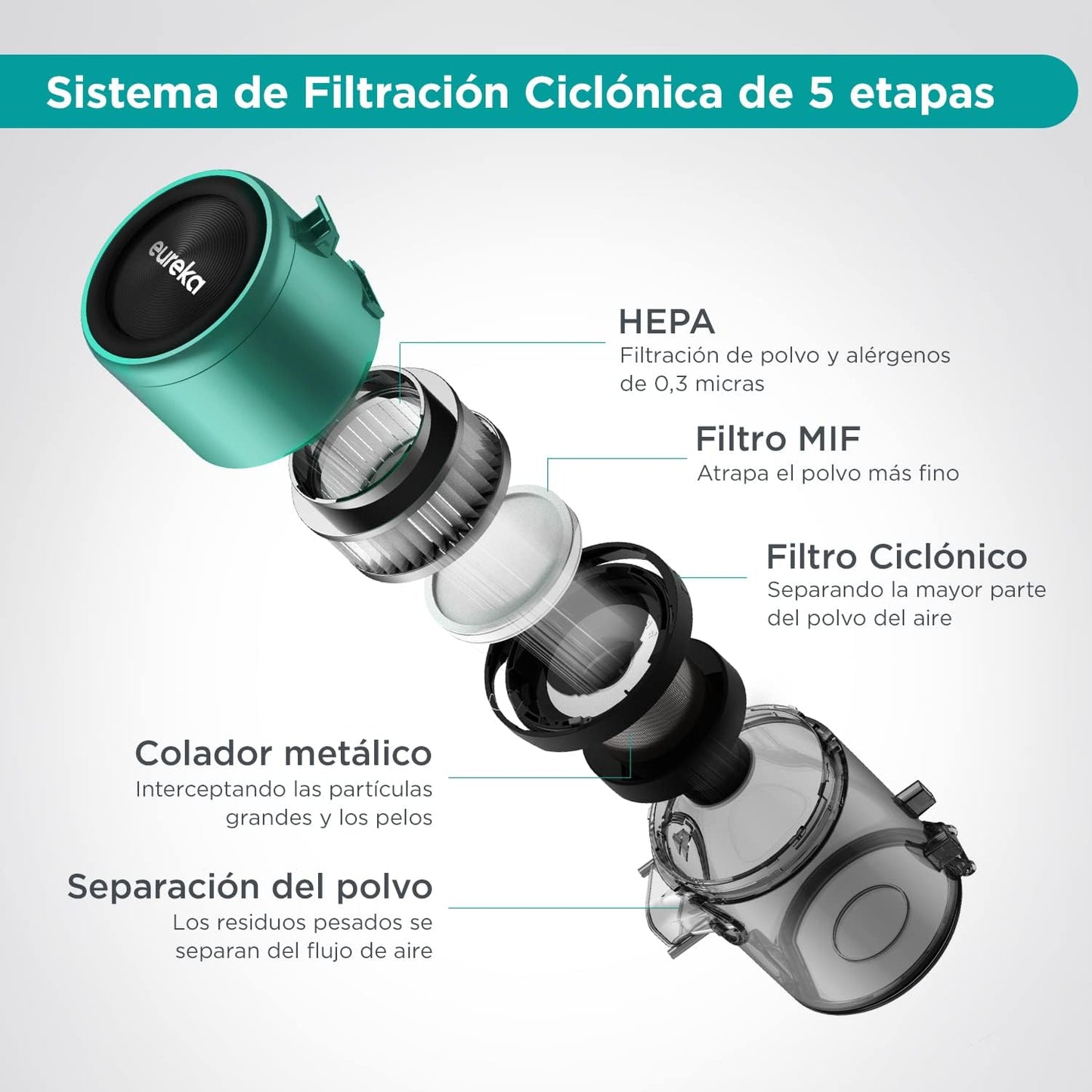 Eureka AK9 Aspirateur sans fil, aspirateur à main avec moteur 350 W...