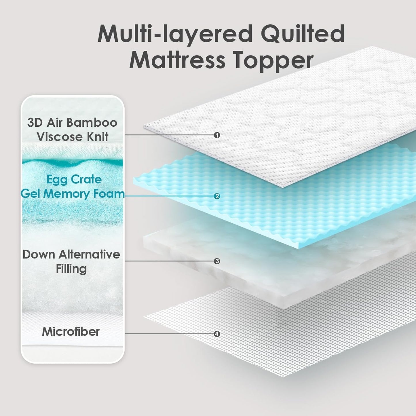 EHEYCIGA Surmatelas Viscoélastique 135x190, Surmatelas à Mémoire de...