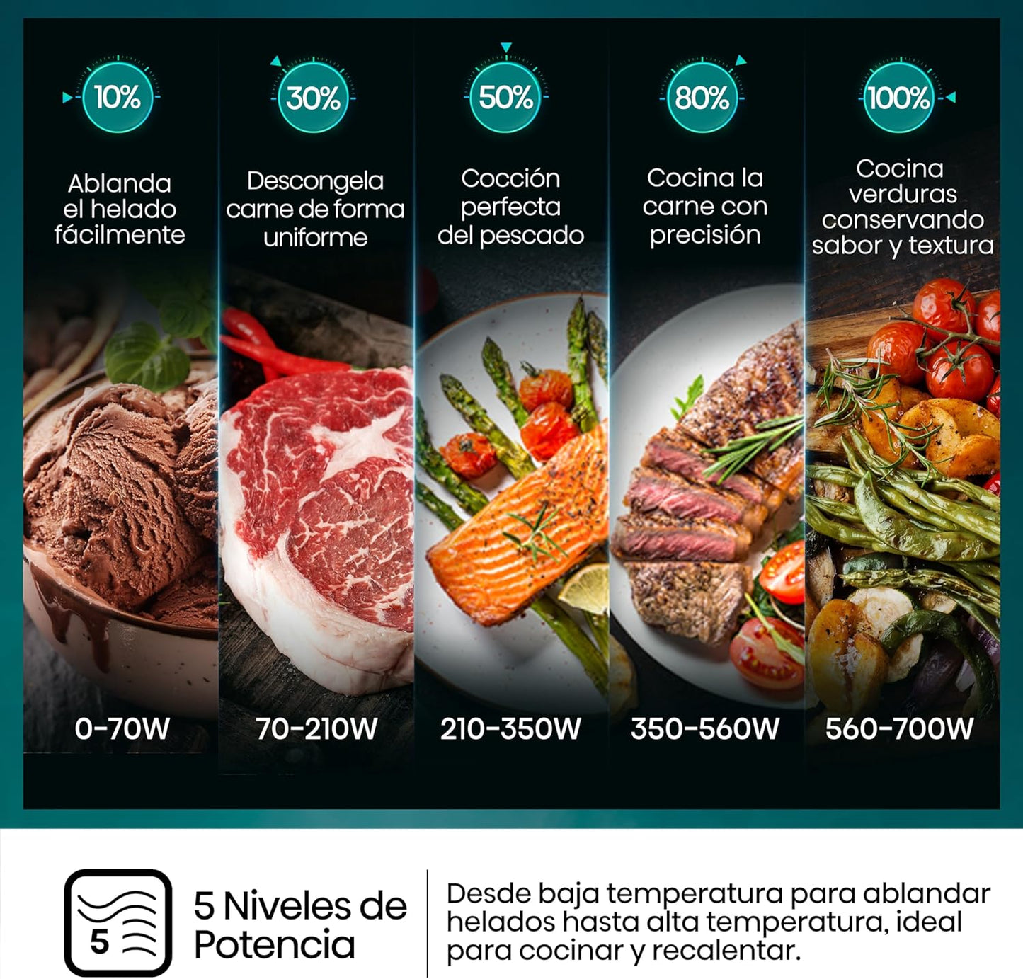Hisense H20MOBP1G, Micro-ondes avec Grill, Capacité 20 L, Puissance...
